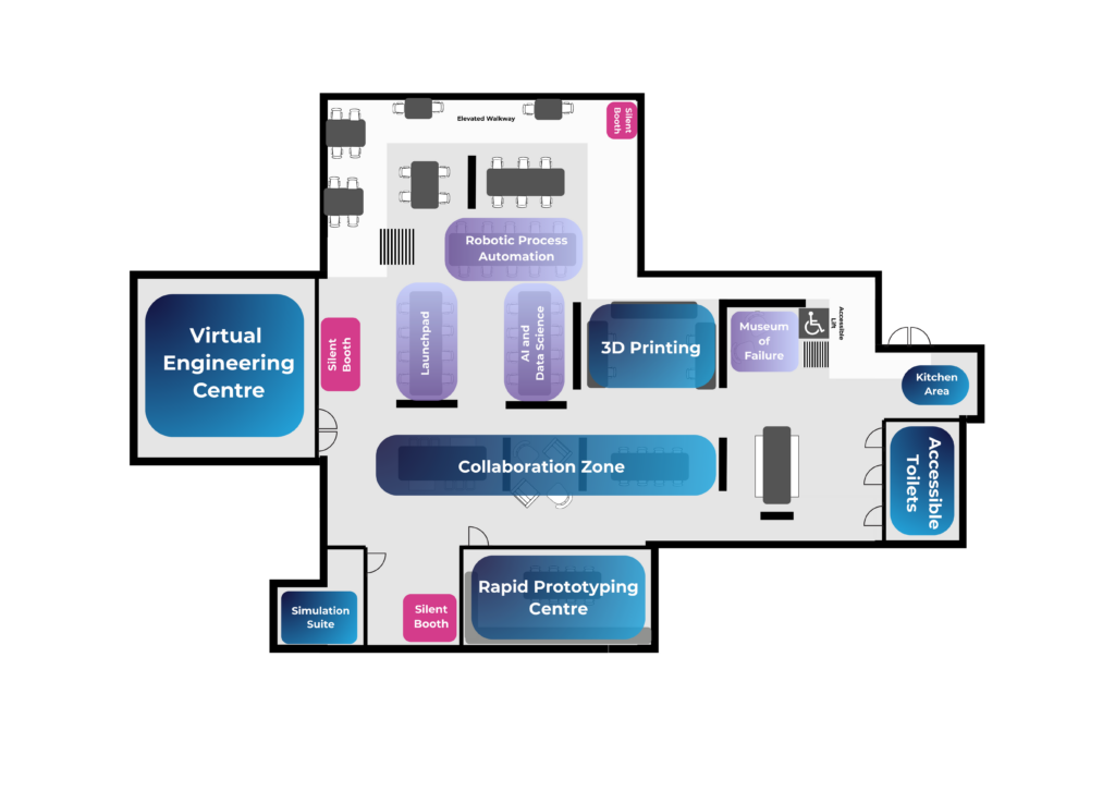 Innovation Hub layout